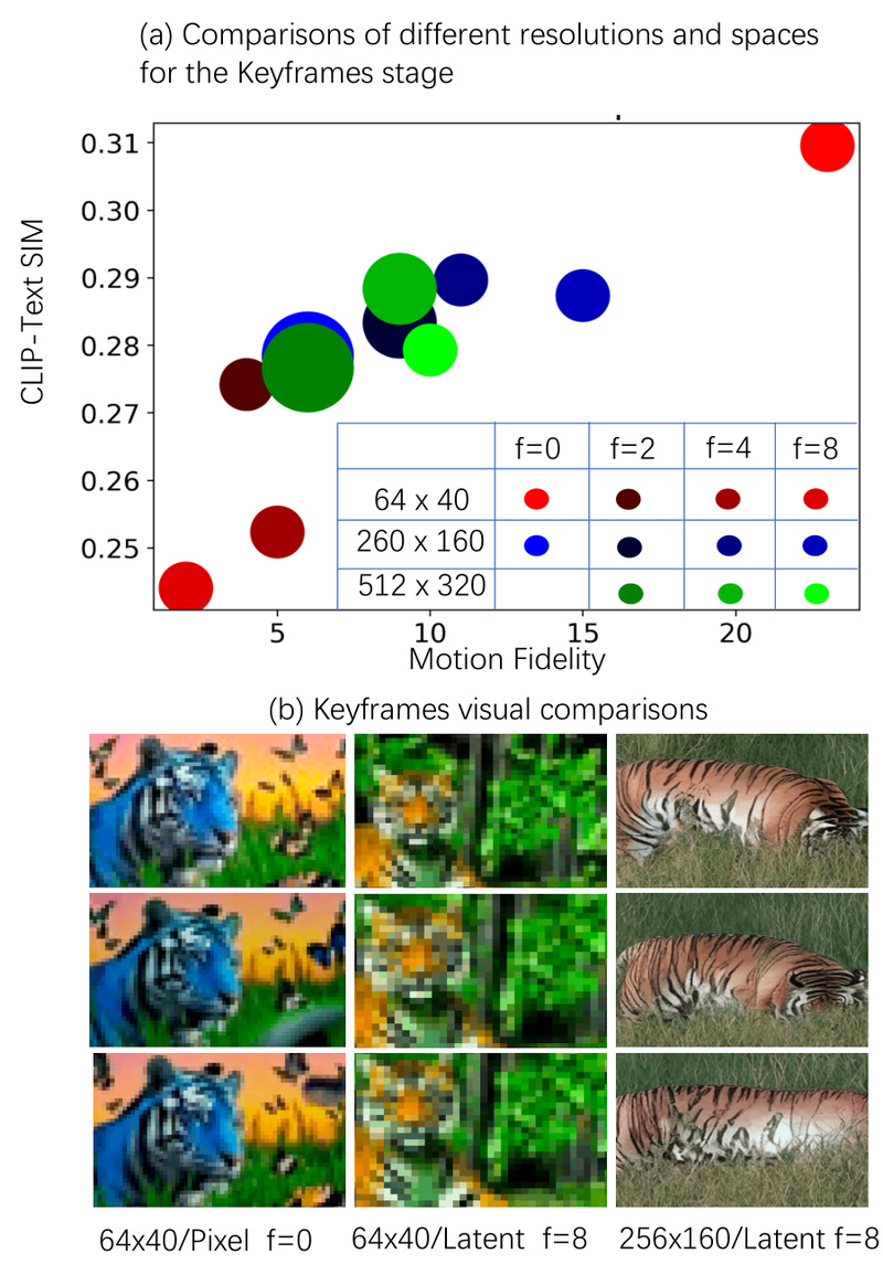 Show-1: High-Quality, Efficient Text-to-Video Generation with Precise Prompt Alignment